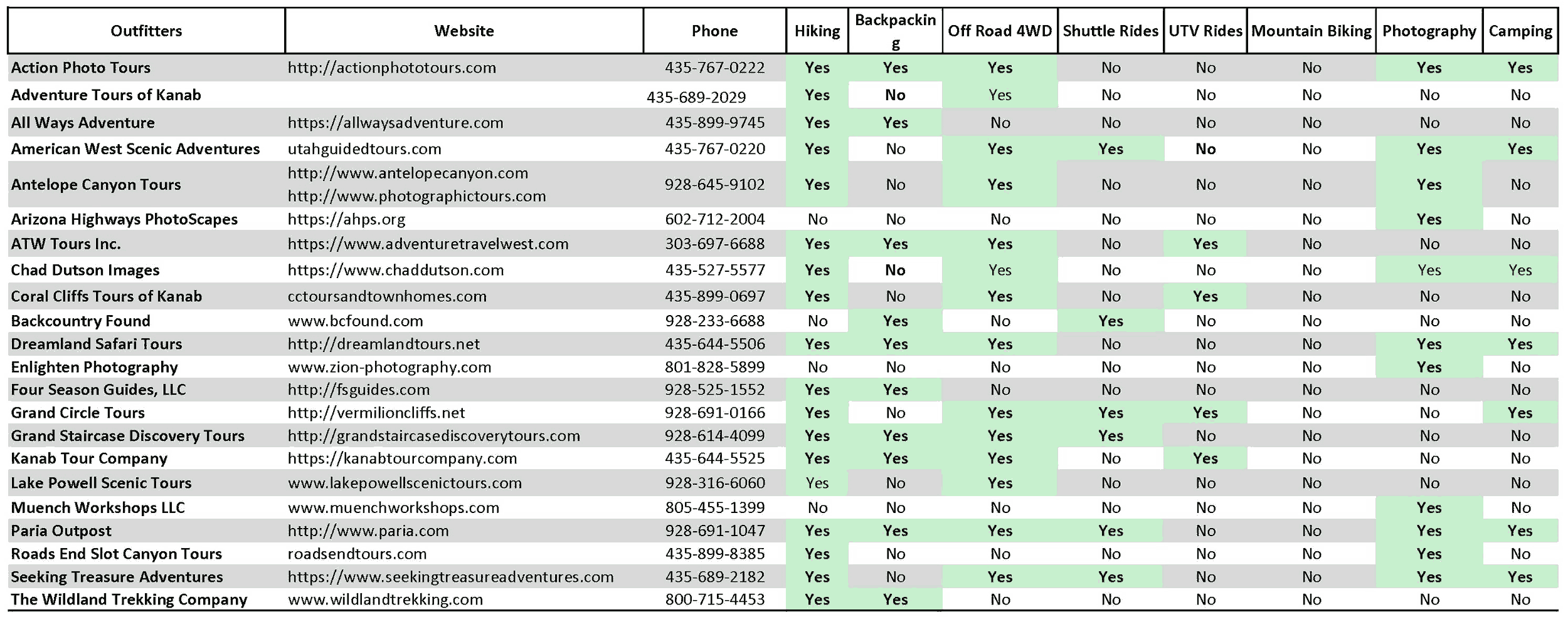 Vermilion Cliffs Outfitters and Guides